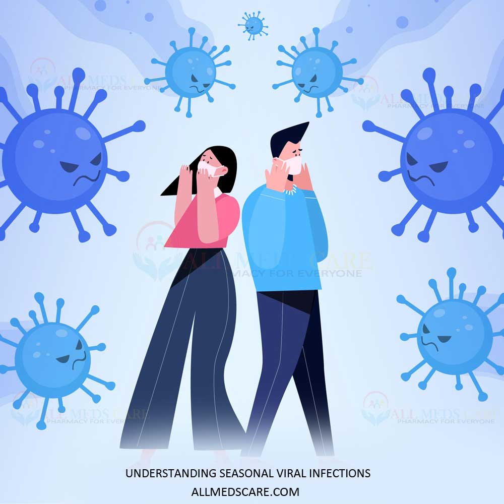 Understanding Seasonal Viral Infections: Causes, Symptoms, and Prevention - Allmedscare.com